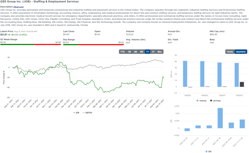 , Five For Friday- Zacks Value Screen Update