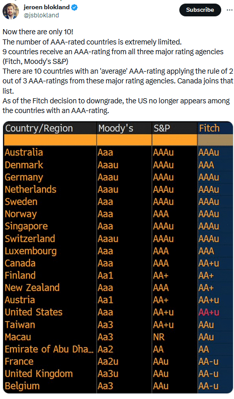 , Fitch Downgrades America. Does It Matter?