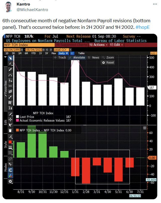, The Employment Report Shows Normalizing Job Growth