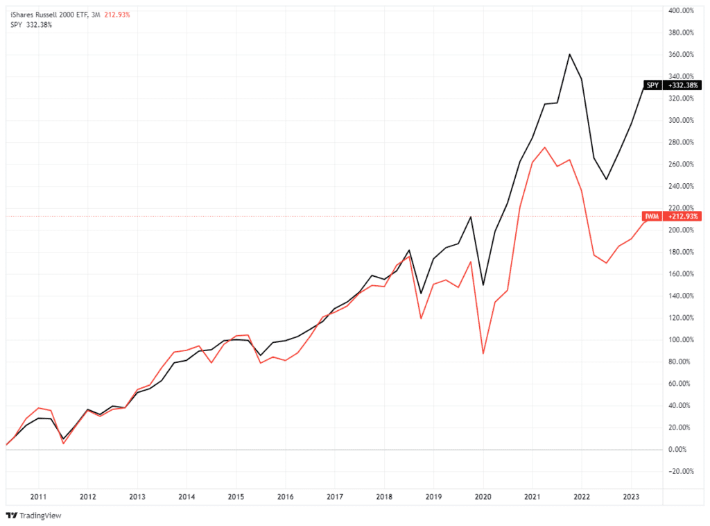 , Is Volatility Awakening? – RIA