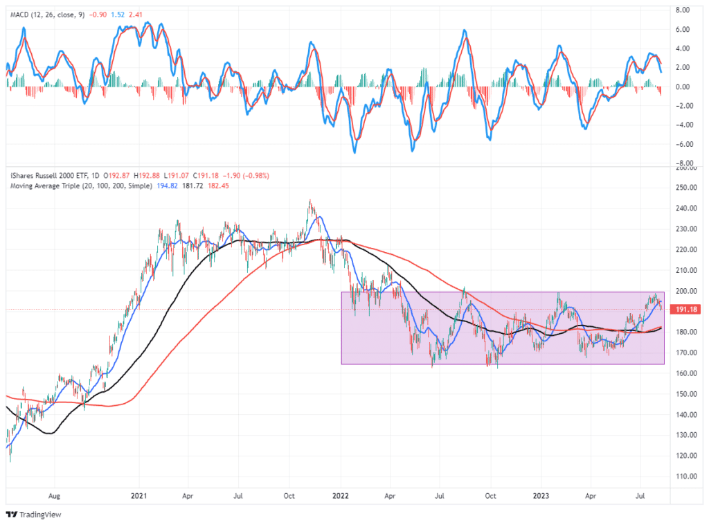 , Is Volatility Awakening? – RIA