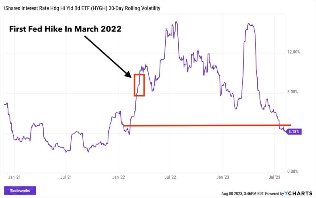 , Is Volatility Awakening? – RIA