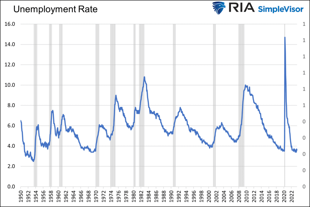 , Is Volatility Awakening? – RIA