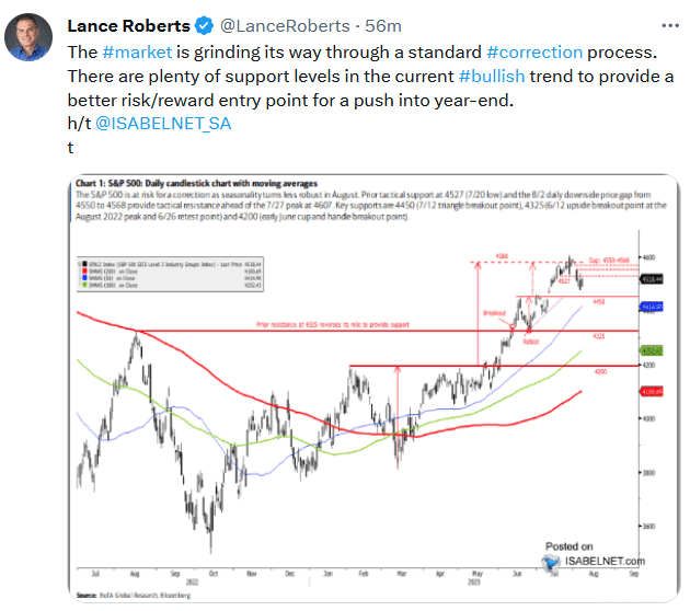 , Is Volatility Awakening? – RIA