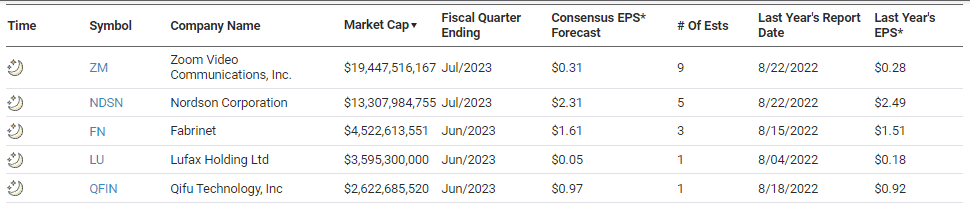 , The Magnificent Seven Have Not Been So Magnificent Lately