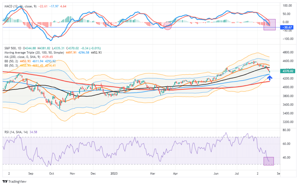 , The Magnificent Seven Have Not Been So Magnificent Lately