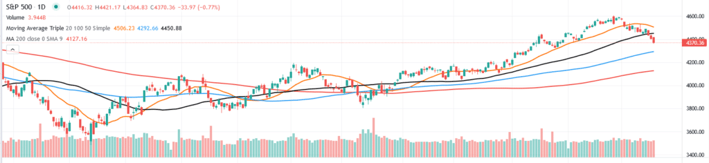 , The Magnificent Seven Have Not Been So Magnificent Lately