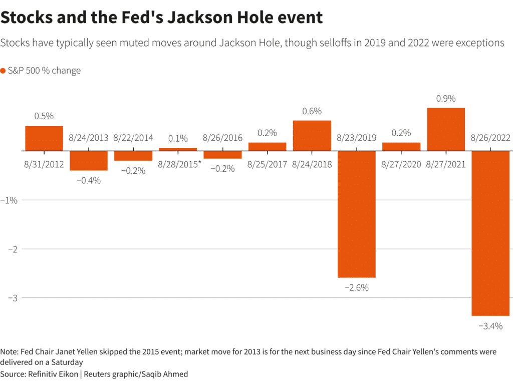 , Economic Downturn Still A Risk To Stocks