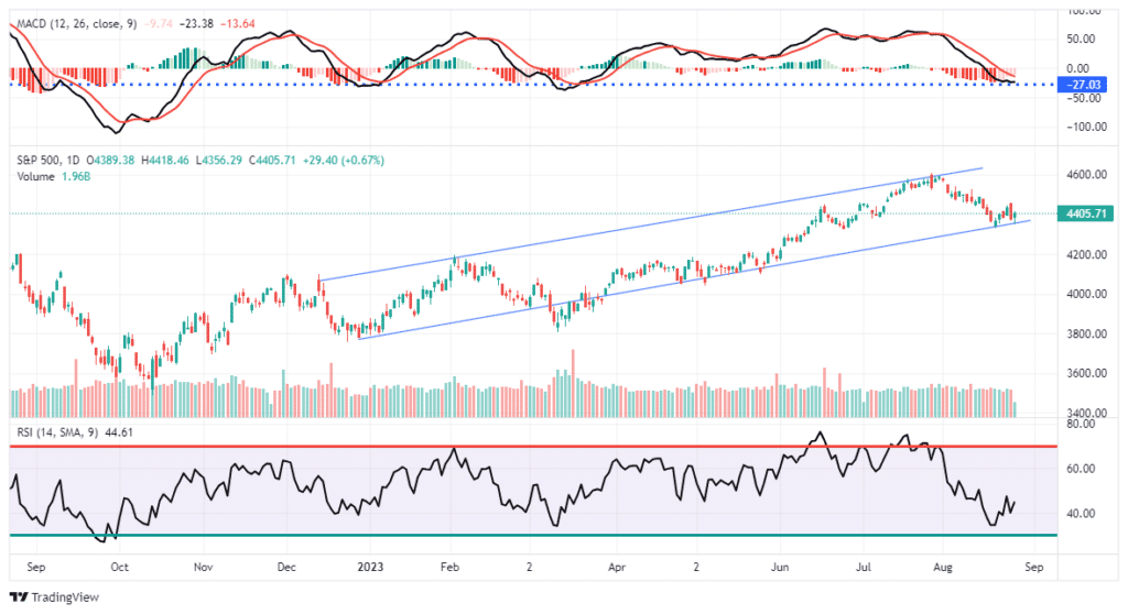 , Economic Downturn Still A Risk To Stocks