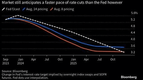 , Economic Downturn Still A Risk To Stocks