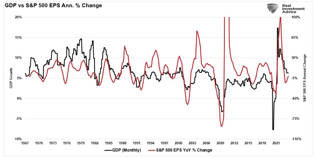 , Economic Downturn Still A Risk To Stocks
