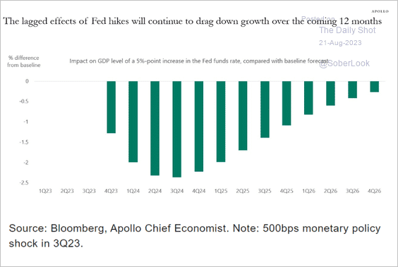 , Economic Downturn Still A Risk To Stocks