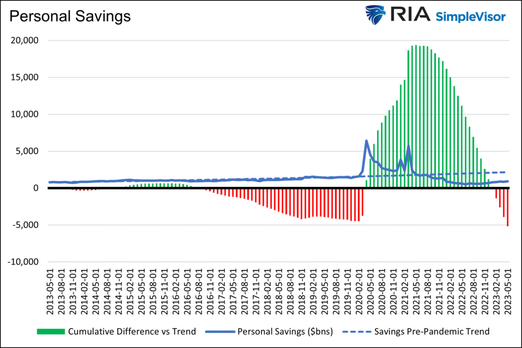 , Economic Downturn Still A Risk To Stocks