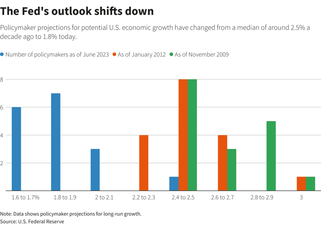 , Economic Downturn Still A Risk To Stocks