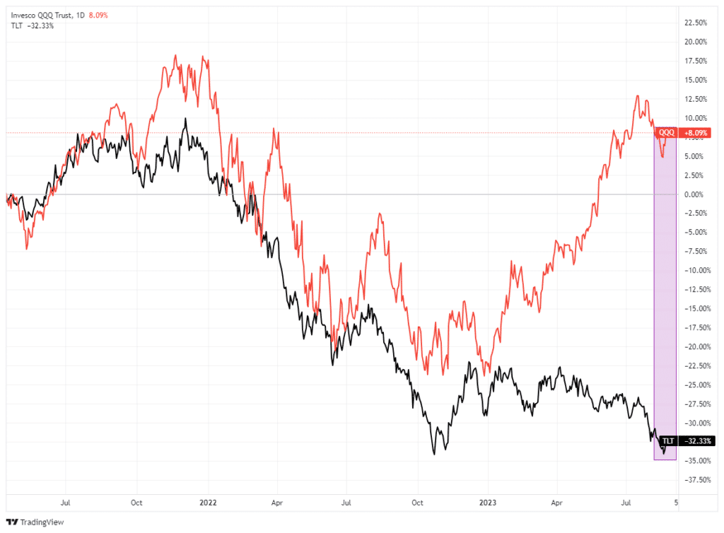, Economic Downturn Still A Risk To Stocks