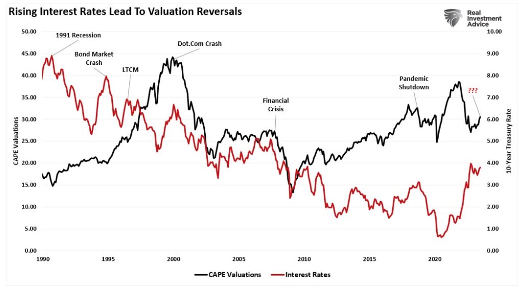 , Economic Downturn Still A Risk To Stocks