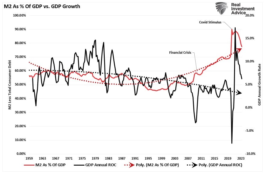, Economic Downturn Still A Risk To Stocks
