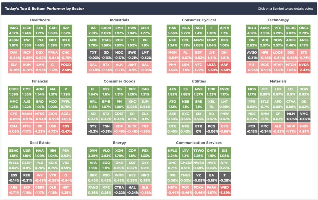 , Economic Downturn Still A Risk To Stocks