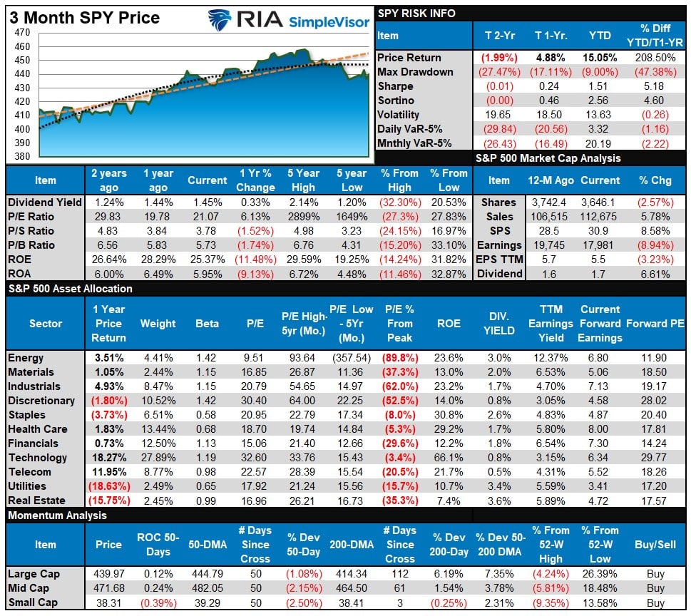 , Economic Downturn Still A Risk To Stocks