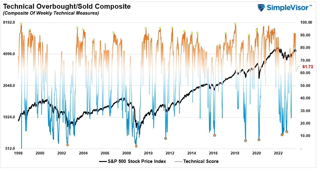 , Economic Downturn Still A Risk To Stocks