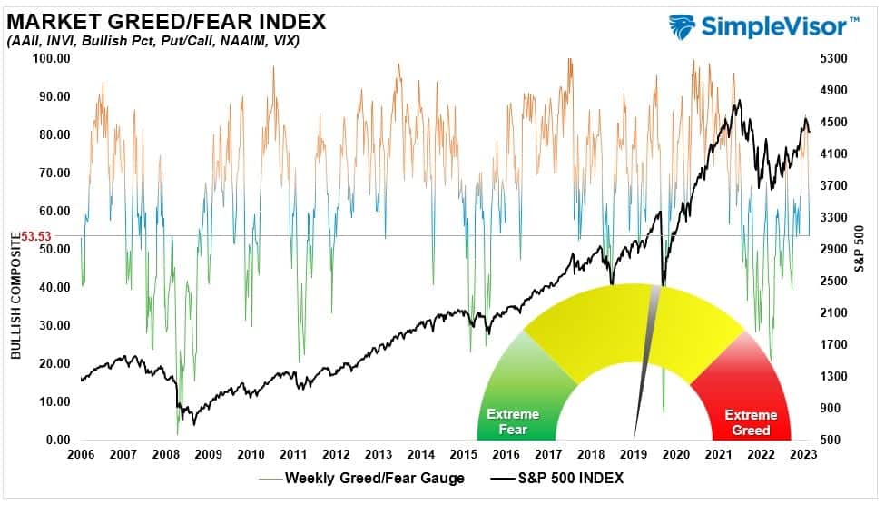 , Economic Downturn Still A Risk To Stocks