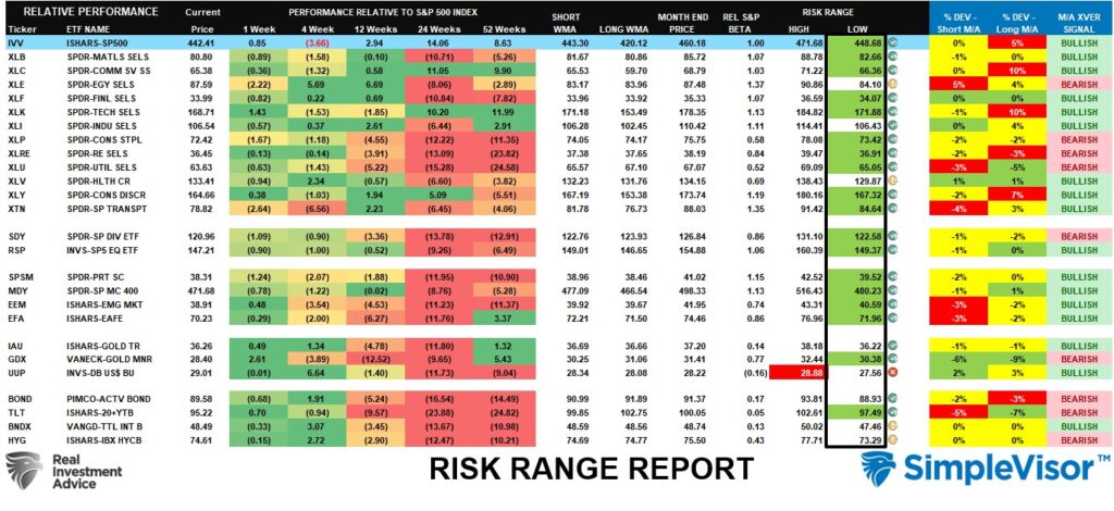 , The Financial Conditions Are Tighter Than You Think