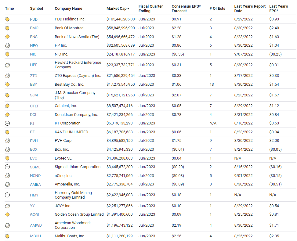 , MACD Bounce To New Highs?