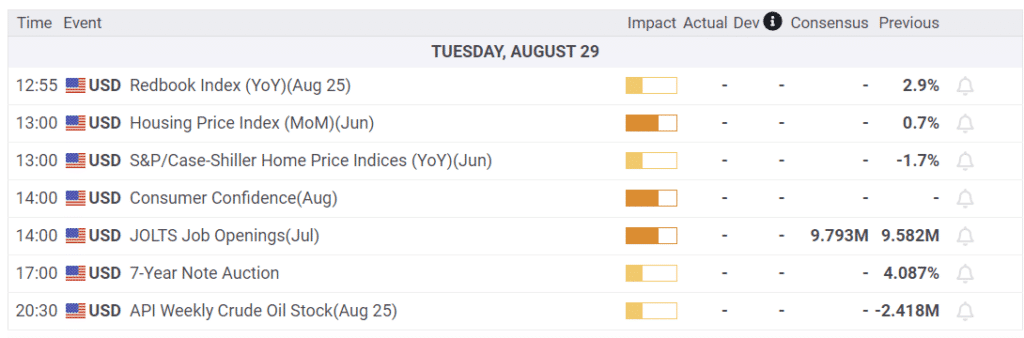 , MACD Bounce To New Highs?
