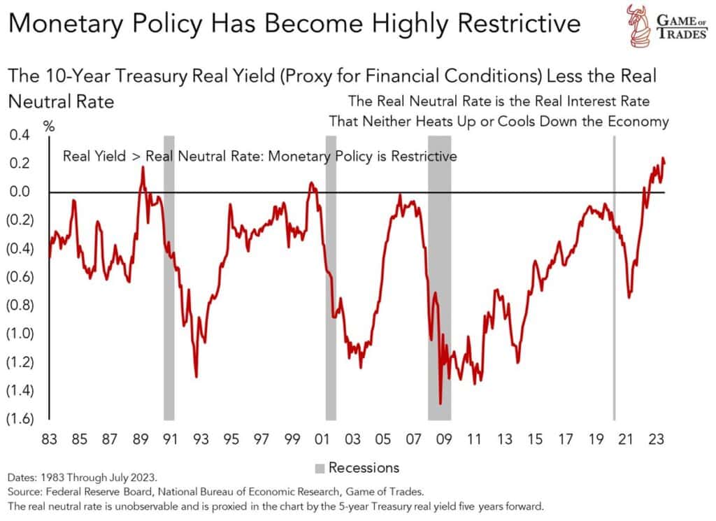 , MACD Bounce To New Highs?
