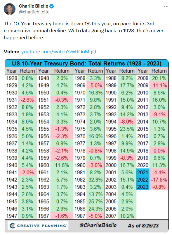 , MACD Bounce To New Highs?