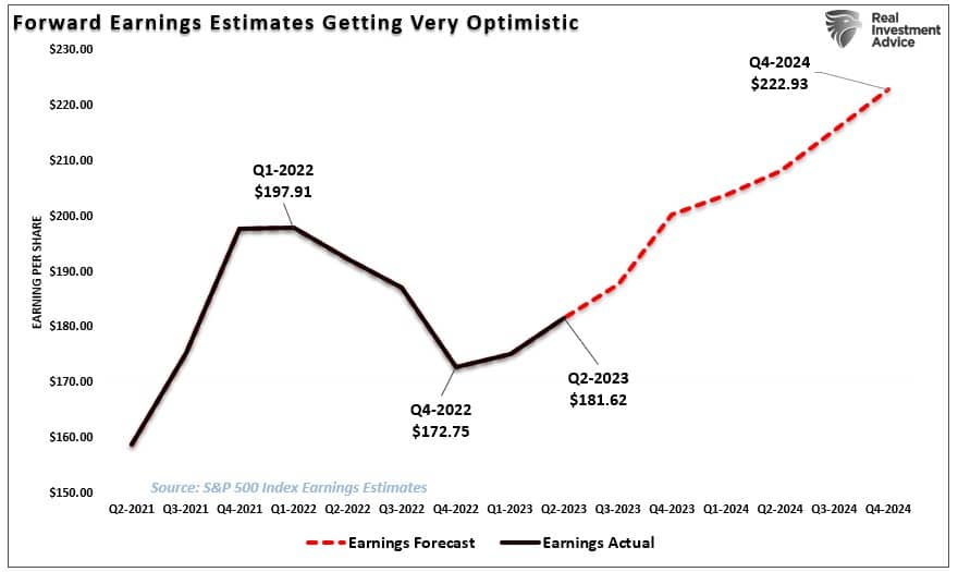 , Economic Downturn Still A Risk To Stocks