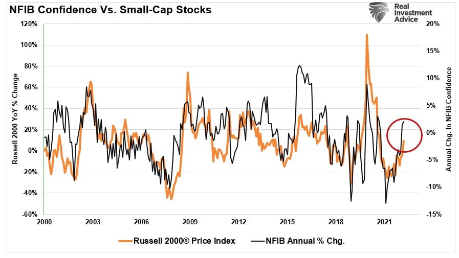 , Is Volatility Awakening? – RIA