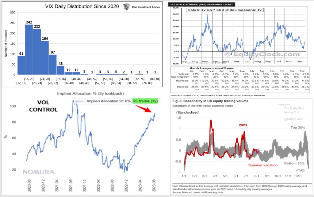 , Is Volatility Awakening? – RIA