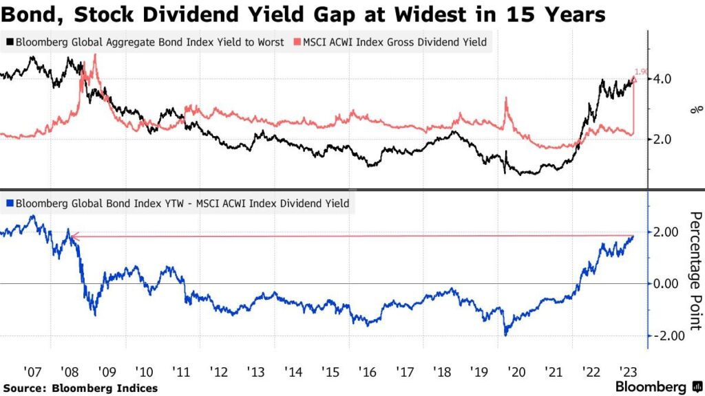 , MACD Bounce To New Highs?