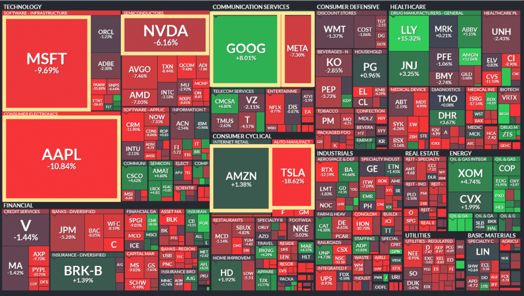 , The Magnificent Seven Have Not Been So Magnificent Lately