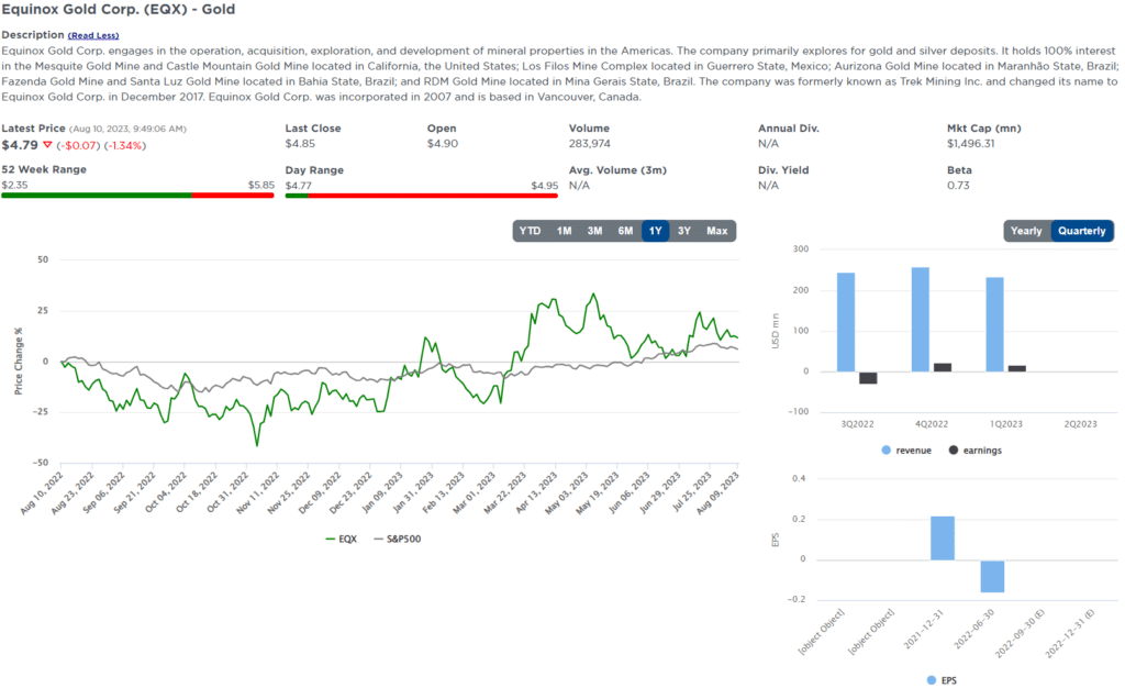 , Five For Friday- Gold Stocks For A Rally Part 2