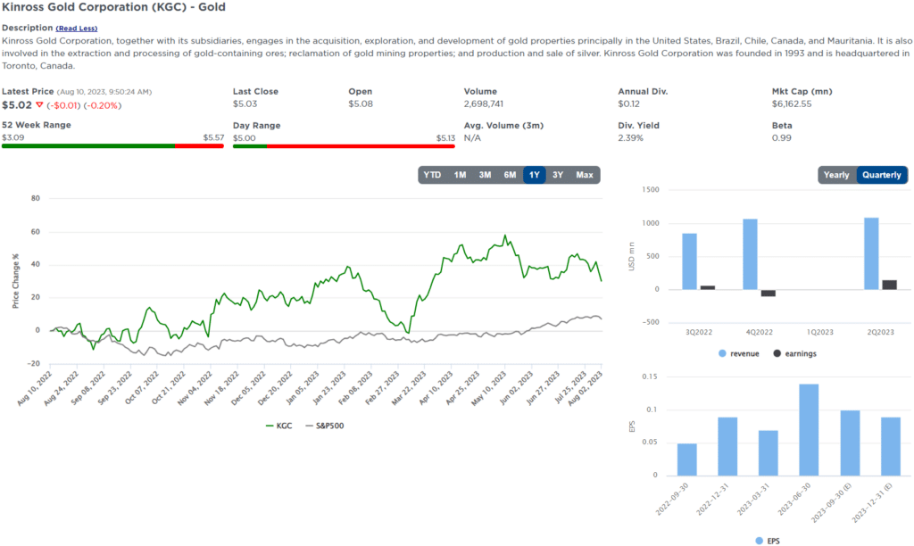 , Five For Friday- Gold Stocks For A Rally Part 2