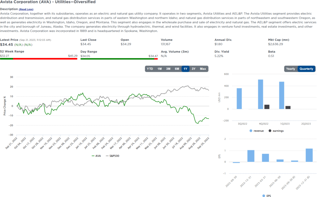 , Five For Friday- Utilities For A Bull Market In Bonds- A Year Later