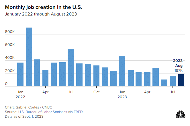 , The Financial Conditions Are Tighter Than You Think