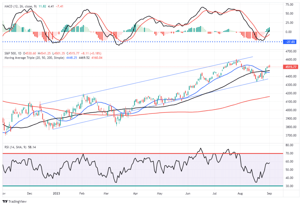 , The Financial Conditions Are Tighter Than You Think