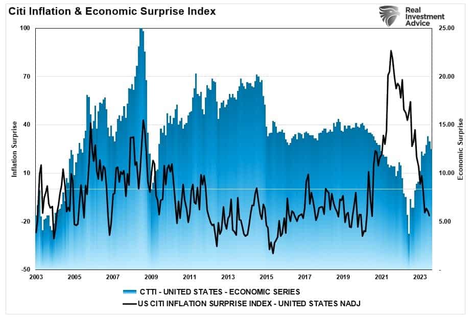 , The Financial Conditions Are Tighter Than You Think