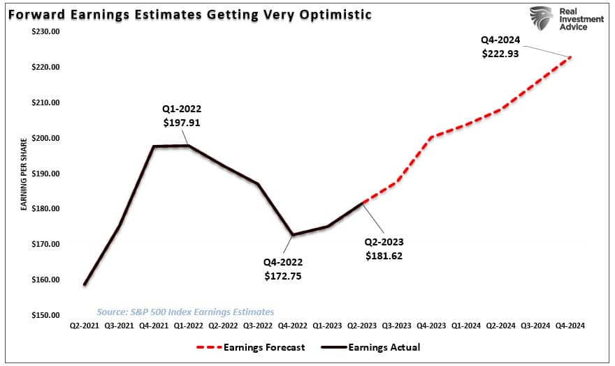 , The Financial Conditions Are Tighter Than You Think