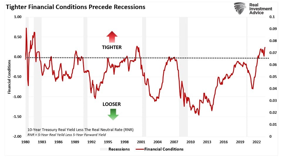 , The Financial Conditions Are Tighter Than You Think