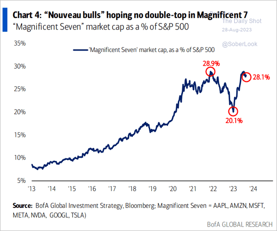 , The Financial Conditions Are Tighter Than You Think