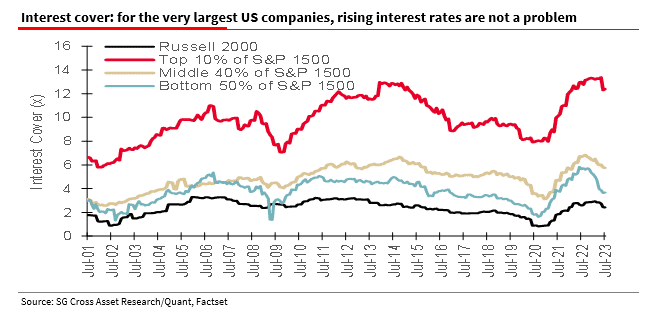 , The Financial Conditions Are Tighter Than You Think