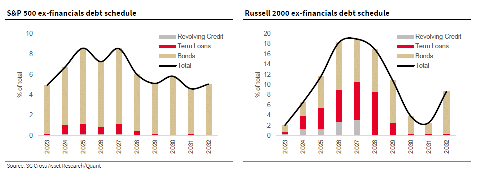 , The Financial Conditions Are Tighter Than You Think