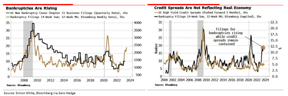 , The Financial Conditions Are Tighter Than You Think