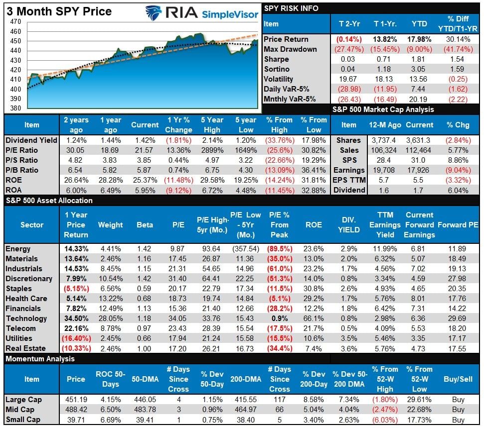 , The Financial Conditions Are Tighter Than You Think