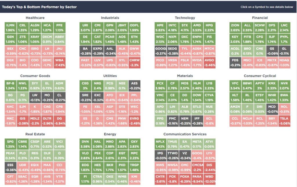 , The Financial Conditions Are Tighter Than You Think