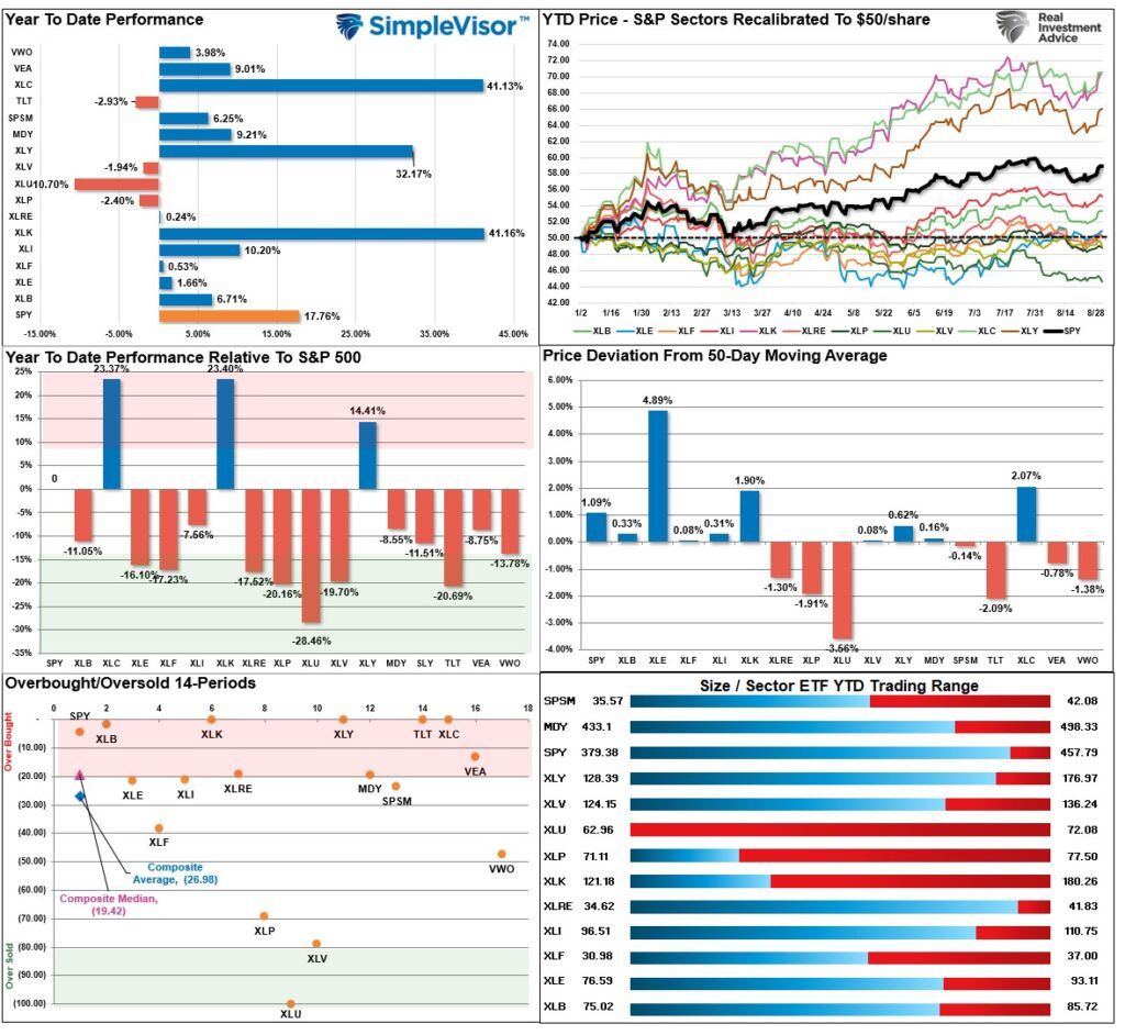 , The Financial Conditions Are Tighter Than You Think